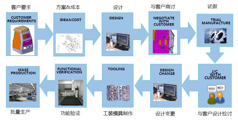 BETVLCTOR伟德官方网站(China)有限公司